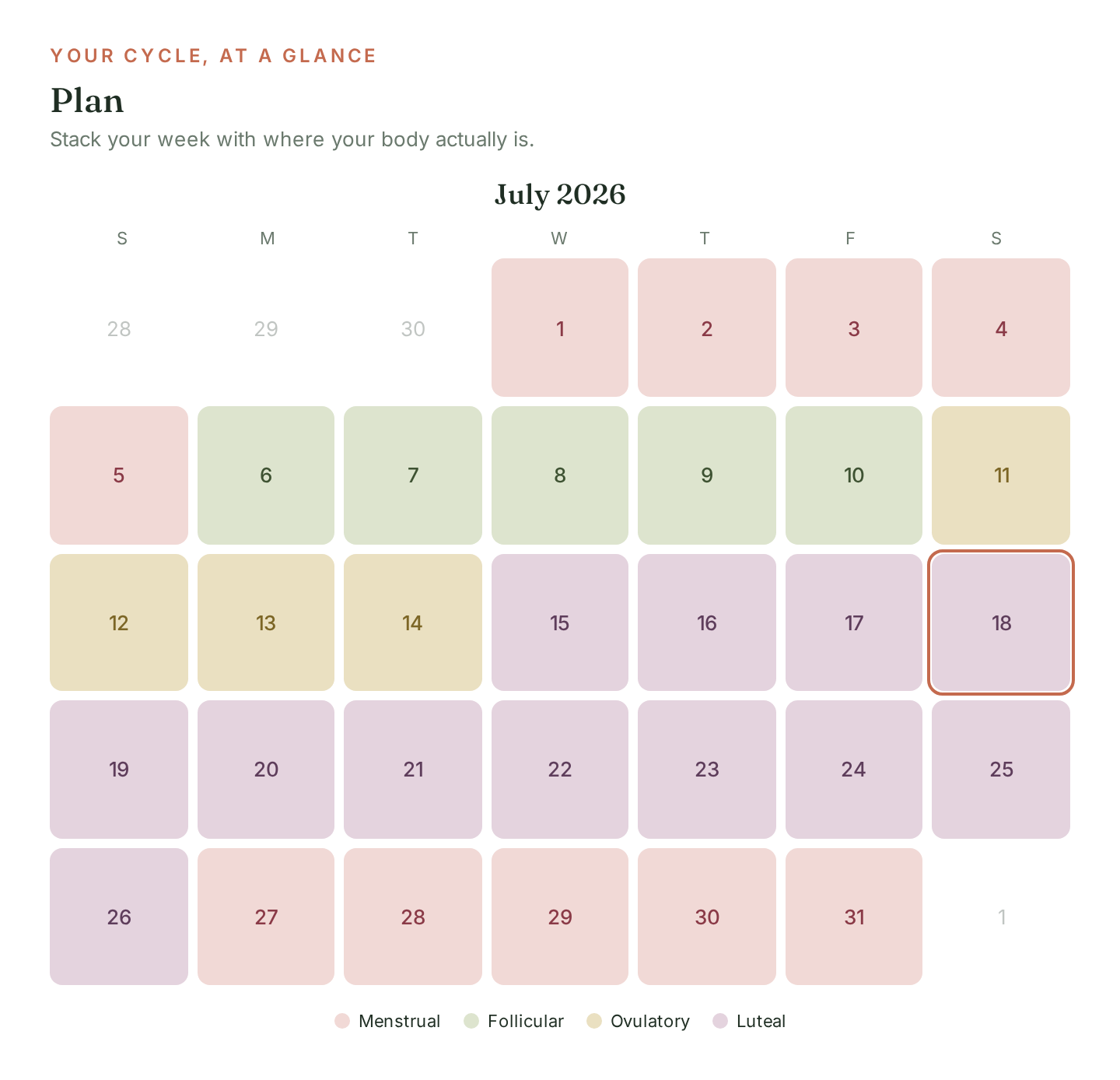 Day 1 calendar card showing a July month color-coded by menstrual, follicular, ovulatory, and luteal phases, with day 18 highlighted